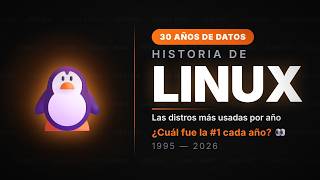 ¿Cuál fue la Distro Linux más usada CADA AÑO? | Historia Completa 1995 - 2026