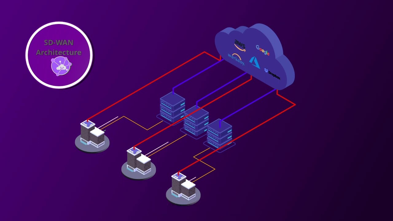 SD WAN v02