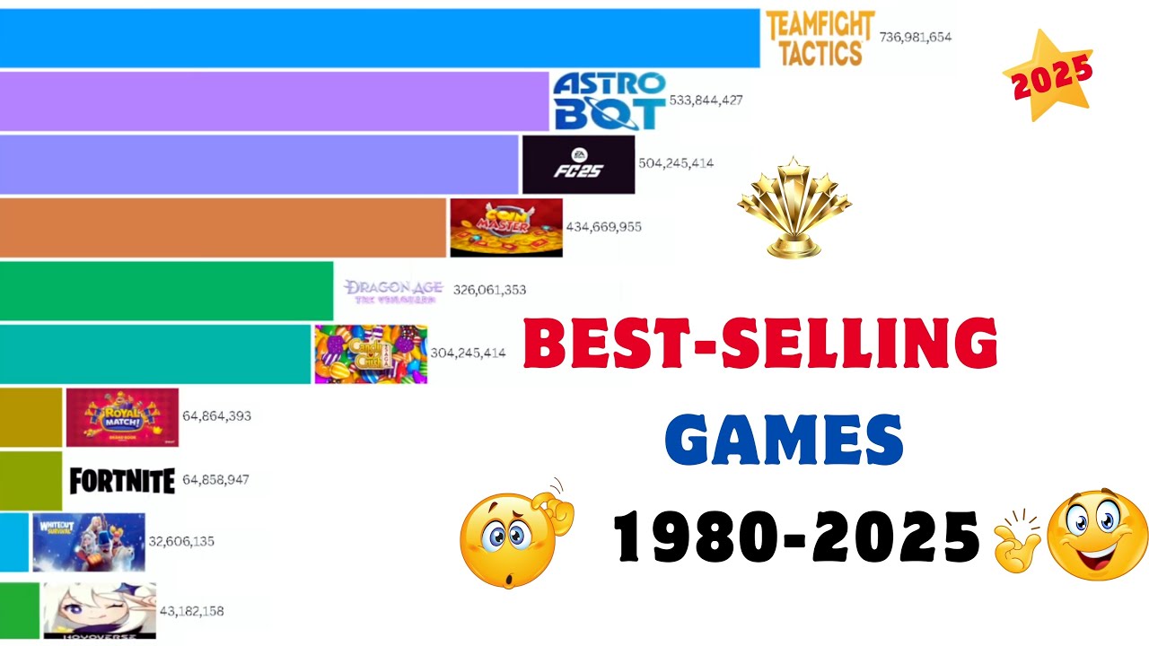 Top 10 Best Selling Games of All Time – Have You Played Them: Data from ...
