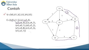 Video Conference Persiapan UAS - Struktur Data dan Algoritma (GRAPH)