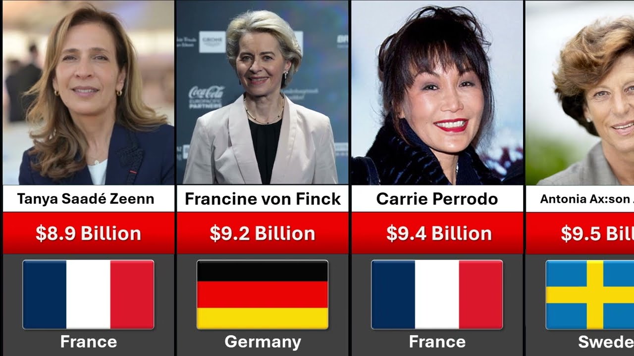Richest Women 2024 | wealthiest Female Billionaires