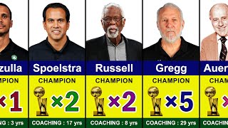 NBA Coaches With Most Championships | Phil Jackson, Bill Russell, Steve Kerr, Joe Mazzulla