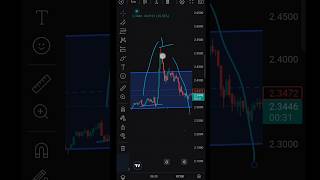 Burj Khalifa Pattern or Fakeout in Crypto Market #cryptotrading #btcnews #trading