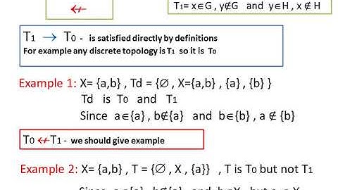 separation axioms   T0+T1