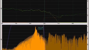 Impulse Response Overview
