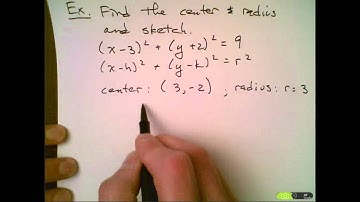 Conic Sections Part 1 - Circles