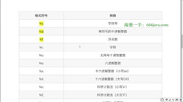 人工智能Python基础（HM）11 输出 认识格式化符号