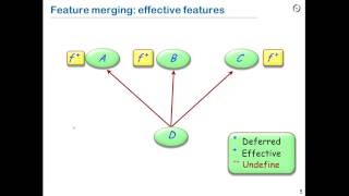 Multiple Inheritance 4