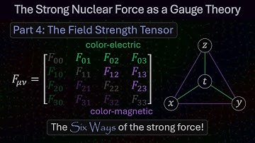 The Strong Nuclear Force as a Gauge Theory, Part 4: The Field Strength Tensor