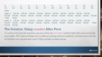 How to Create Missing Columns in pandas.pivot_table with observed=False