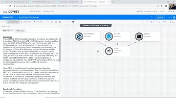 2.2.7 Lab - Explore DevNet Resources