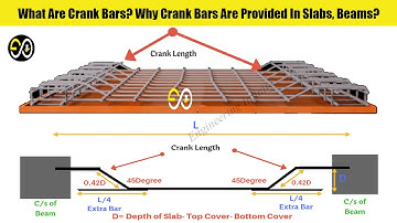 What Are Crank Bars? Why Crank Bars Are Provided In Slabs, Beams?