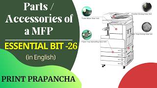 MFPs - Explaining Paper Input/Output/Bypass Trays, Control Panel, ADF, Scan Area - PP EB-25