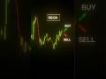 chart analysis in crypto market 📈🚀#cryptotrading #tradingmotivation #tradinglifestyle #smc