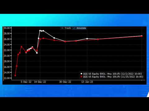 Are traders positioned for volatility in december?