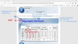 Responsi Perencanaan dan Pengendalian Produksi (AGGREGATE PRODUCTION PLANNING)