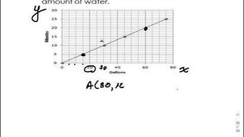 Math 7 Module 1 Lesson 10