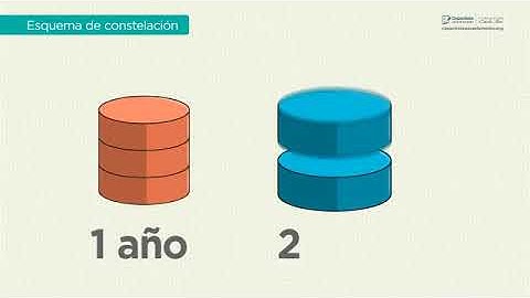esquema almacenesde datos parte 2