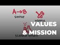 Values &amp; Mission of Procrastination com