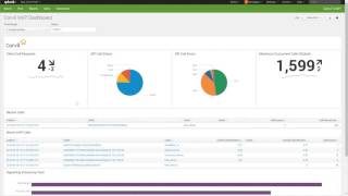 Corvil for Splunk