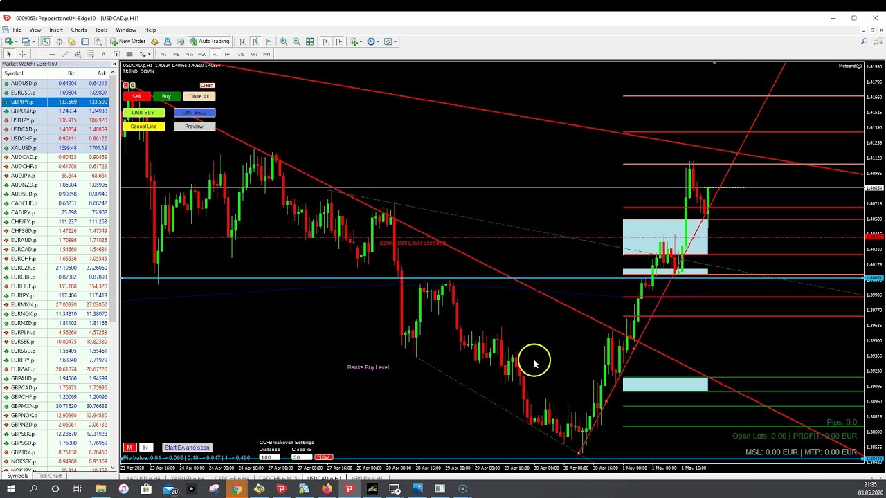 Forex trading: Setups for USDCAD and NZDCHF - May 4th - YouTube