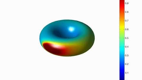 Diffusion of Heat on a Rotating Torus