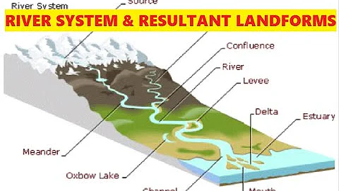 RIVER SYSTEM AND RESULTANT LANDFORMS - DayDayNews