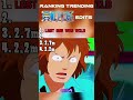 Ranking Best Onepiece Edits part1 #viral #anime #shortvideo #usa