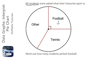 Data Graphs: Interpret Pie Chart (Grade 2) - OnMaths GCSE Maths Revision