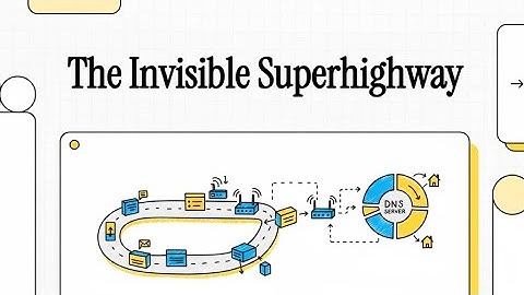 🎥 Computer Networking Fundamentals and Essentials 🌐