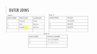 Chapter 7: SQL Joins (1/2)