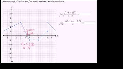 03   Introduction to derivatives   04   Tangent slope as limiting value of secant slope example 3