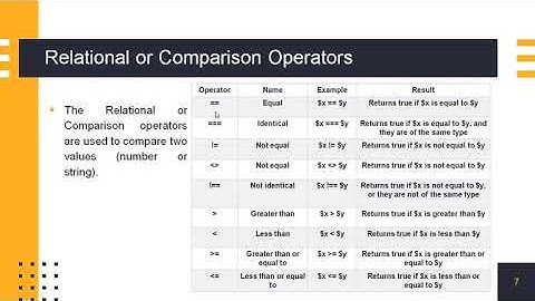 Operators in PHP Part-I by Vishal Kumar Sagtani, Assistant Professor, Computer Science