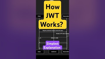 JWT Authentication Flow Explained in 60 Seconds!