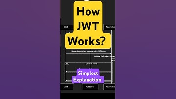 JWT Authentication Flow Explained in 60 Seconds!