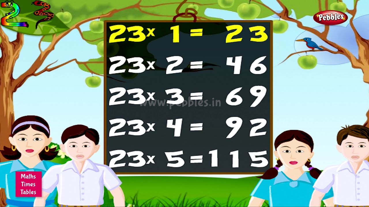 Table of 23 in English | 23 Table | Multiplication Tables English ...