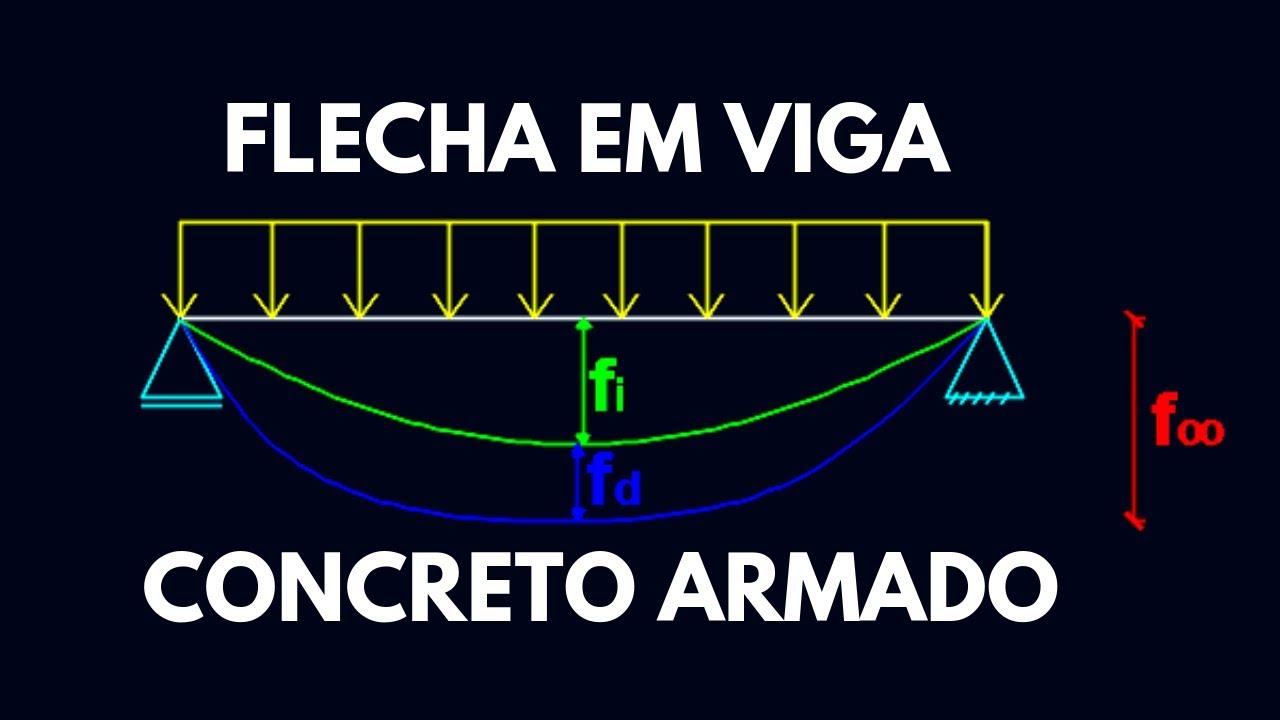 Verificação Estado Limite de Serviço - (Viga) Parte 1