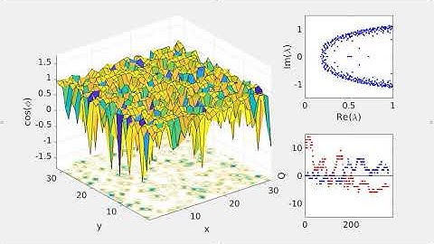Evolution of Topological Charge during HMC thermalization of 2D Schwinger Model