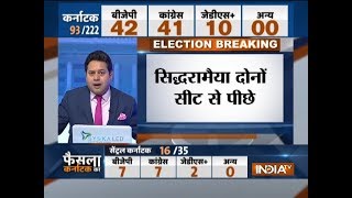 Karnataka election result 2018: Siddaramaiah trailing on both Badami and Chamundeshwari seats