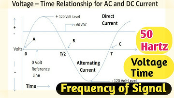 Voltage and Time Relationship for AC & DC Current/Time Period Electrical Signal/Electrical Frequency