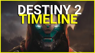 Destiny 2 Timeline - All Story Cutscenes leading to The Final Shape