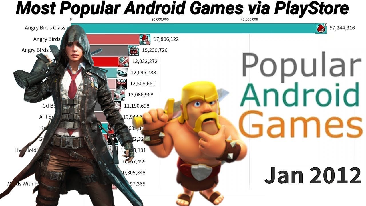 Most Popular Android Games 2012 - 2019 - YouTube