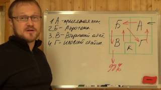 видео Автономная канализация для загородного дома: принцип работы системы биологической очистки