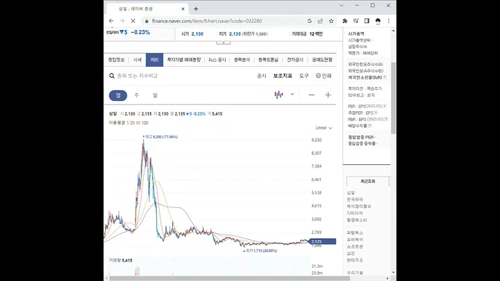 032280삼일 주가 전망 및 차트 분석