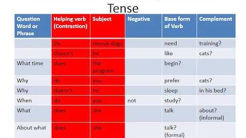 Grammar in Context 1 7 to 1 11