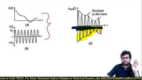 PCE(Principle of Communication Eng.) Chapter 2 Amplitude Modulation Part-1 By Ratnesh Sir