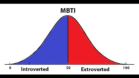re: Why the Myers-Briggs Test is Totally Meaningless (MBTI)