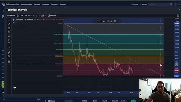 Chrono tech TIME CRYPTO, PRICE PREDICTION, TARGETS, ANALYSIS AND OPINION TODAY