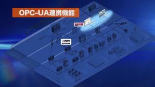 CONPROSYSシリーズM2M/IoTソリューション