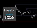 Eurusd technical analysis  the us cpi will likely set the trend for the rest of the month